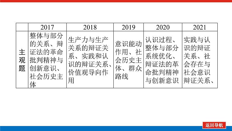 2022高考政治一轮复习专题十课件PPT第4页