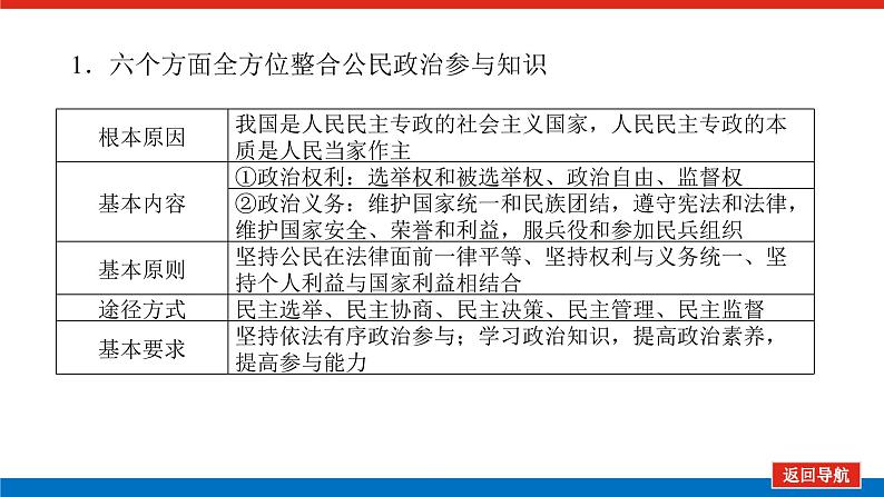 2022高考政治一轮复习专题五课件PPT06