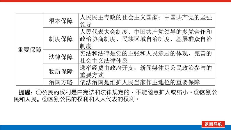 2022高考政治一轮复习专题五课件PPT07