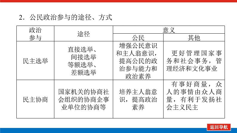 2022高考政治一轮复习专题五课件PPT08