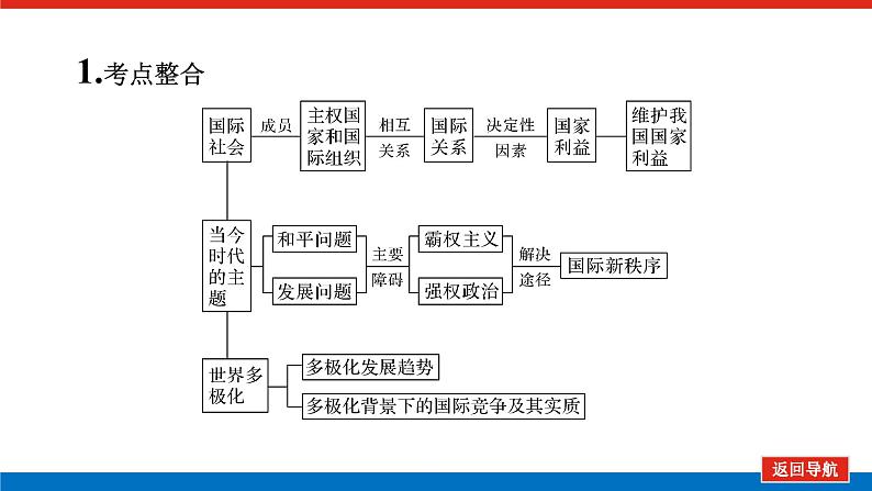 2022高考政治一轮复习专题七课件PPT第5页