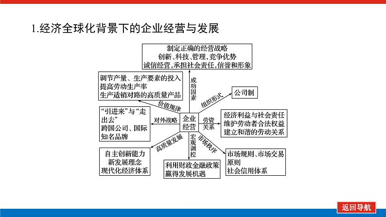 2022高考政治一轮复习专题三课件PPT第7页