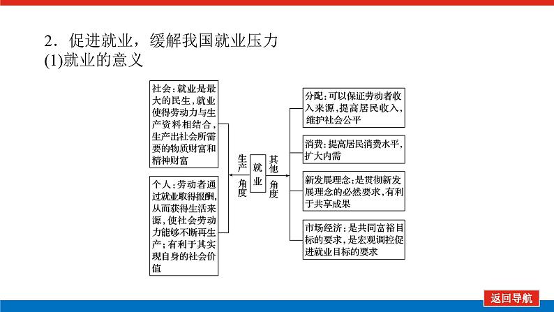 2022高考政治一轮复习专题三课件PPT第8页