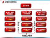 1.1 追求智慧的学问 课件+素材 统编版高中政治必修四全册（送教案）