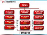 1.2 哲学的基本问题 课件+素材 统编版高中政治必修四全册（送教案）