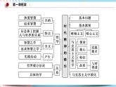 1.3 科学的世界观和方法论 课件+素材 统编版高中政治必修四全册（送教案）