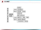 2.1 世界的物质性 课件+素材 统编版高中政治必修四全册（送教案）