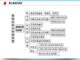 3.1 世界是普遍联系的 课件统编版高中政治必修四全册（送教案）