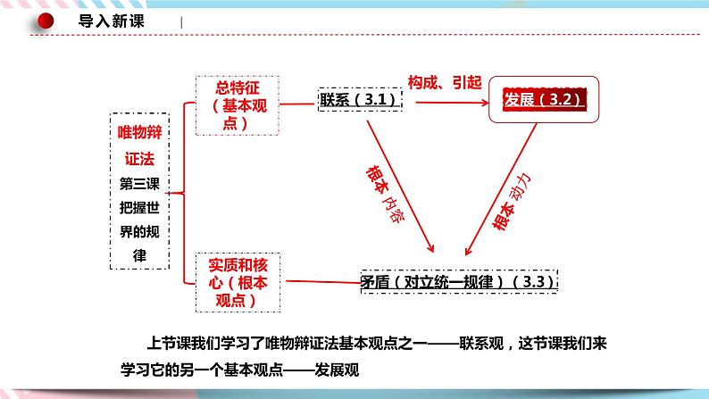 3.2 世界是永恒发展的 课件 统编版高中政治必修四全册（送教案）02