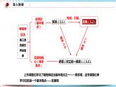 3.2 世界是永恒发展的 课件 统编版高中政治必修四全册（送教案）