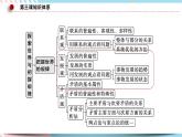 3.2 世界是永恒发展的 课件 统编版高中政治必修四全册（送教案）