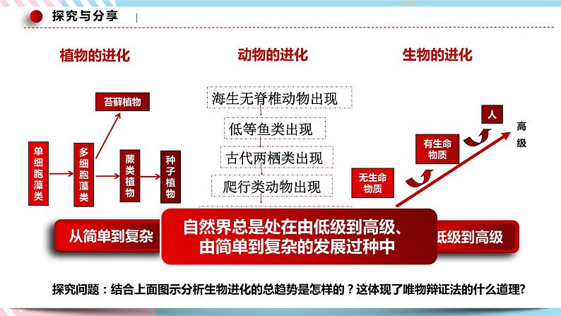 3.2 世界是永恒发展的 课件 统编版高中政治必修四全册（送教案）07