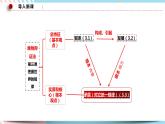 3.3.1 事物发展的动力和源泉 课件 统编版高中政治必修四全册（送教案）