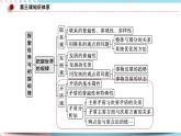 3.3.1 事物发展的动力和源泉 课件 统编版高中政治必修四全册（送教案）