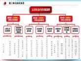 4.1 人的认识从何而来 课件统编版高中政治必修四全册（送教案）