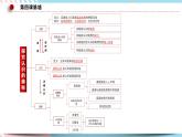 4.1 人的认识从何而来 课件统编版高中政治必修四全册（送教案）