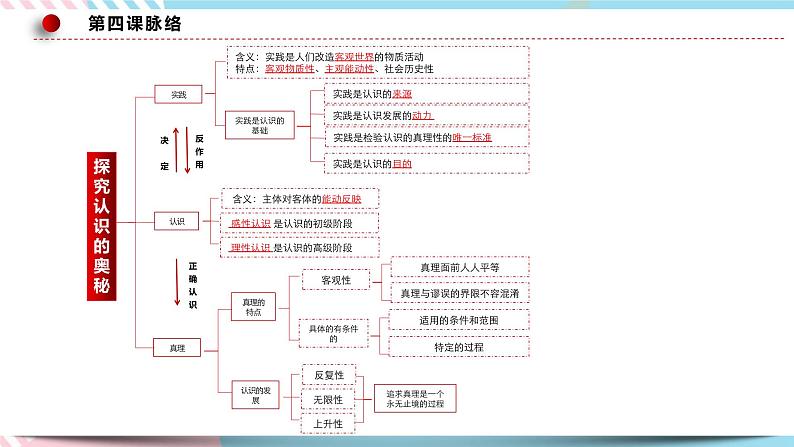 4.1 人的认识从何而来 课件统编版高中政治必修四全册（送教案）05