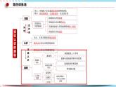 4.2 在实践中追求和发展真理 课件+测试（原卷+解析） 统编版高中政治必修四全册（送教案）