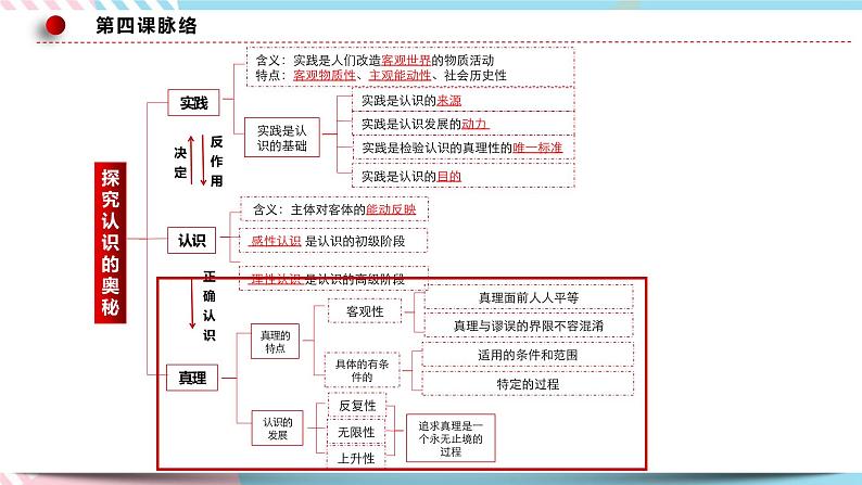 4.2 在实践中追求和发展真理 课件+测试（原卷+解析） 统编版高中政治必修四全册（送教案）04