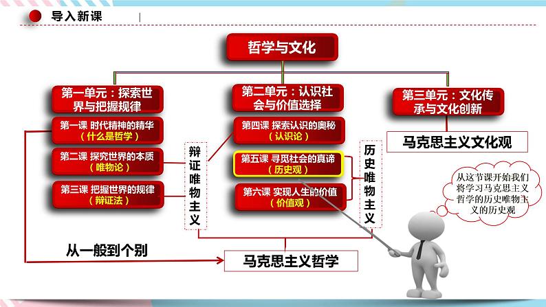 5.1 社会历史的本质 课件统编版高中政治必修四全册（送教案）02