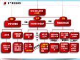 6.2 价值判断和价值选择 课件 统编版高中政治必修四全册（送教案）