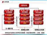 7.1 文化的内涵与功能 课件 统编版高中政治必修四全册（送教案）