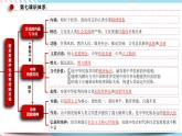 7.2 正确认识中华传统文化 课件 统编版高中政治必修四全册（送教案）