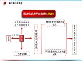 8.2 文化交流与文化交融 课件 统编版高中政治必修四全册（送教案）