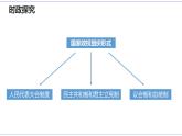 1.2 國(guó)家的政權(quán)組織形式 課件 統(tǒng)編版高中政治選修一
