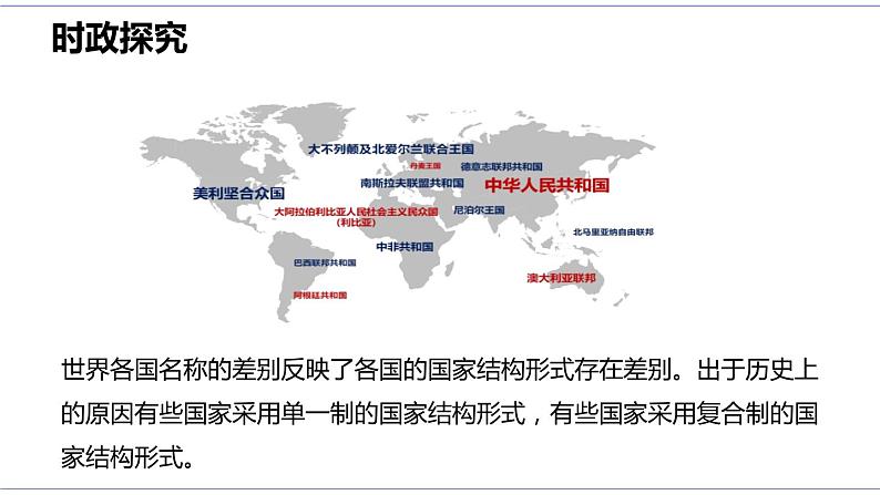 2.2 单一制和复合制 课件 统编版高中政治选修一07