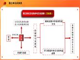 第九课 文化发展的基本路径 课件（送教案练习）