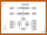 統(tǒng)編版政治必修2   1.1公有制為主體，多種所有制經(jīng)濟(jì)共同發(fā)展    課件＋教材解讀＋課堂練習(xí)