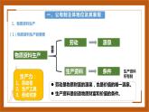 統(tǒng)編版政治必修2   1.1公有制為主體，多種所有制經(jīng)濟(jì)共同發(fā)展    課件＋教材解讀＋課堂練習(xí)