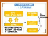 統(tǒng)編版政治必修2   1.1公有制為主體，多種所有制經(jīng)濟(jì)共同發(fā)展    課件＋教材解讀＋課堂練習(xí)