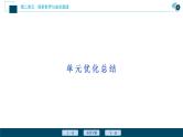 新高中政治高考2021年高考政治一轮复习（新高考版）  第4部分  第2单元 单元优化总结课件PPT