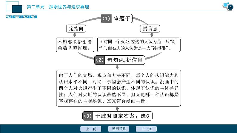 新高中政治高考2021年高考政治一轮复习（新高考版）  第4部分  第2单元 单元优化总结课件PPT06