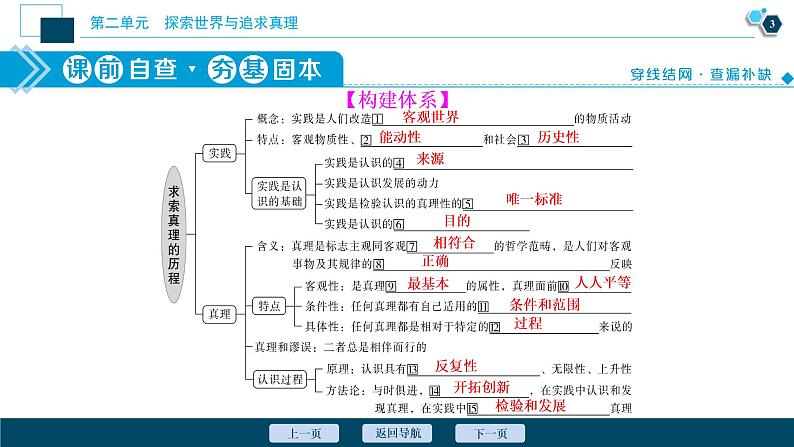 新高中政治高考2021年高考政治一轮复习（新高考版）  第4部分  第2单元 第6课　求索真理的历程课件PPT第4页