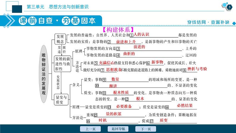 新高中政治高考2021年高考政治一轮复习（新高考版）  第4部分  第3单元 第8课　唯物辩证法的发展观课件PPT第4页