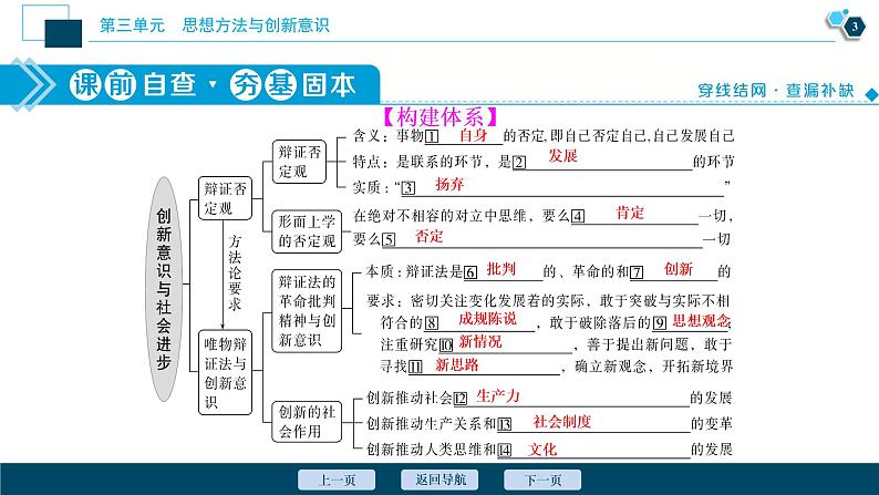 新高中政治高考2021年高考政治一轮复习（新高考版）  第4部分  第3单元 第10课　创新意识与社会进步课件PPT04