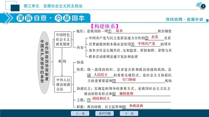 新高中政治高考2021年高考政治一轮复习（新高考版）  第2部分  第3单元 第7课　中国共产党领导的多党合作和政治协商制度课件PPT第4页