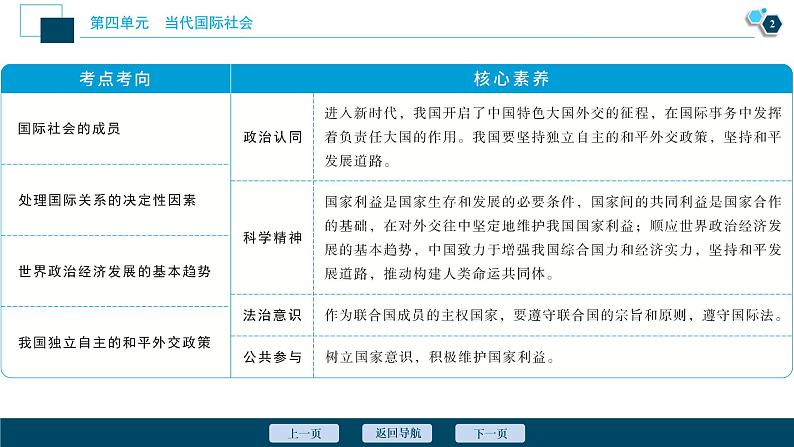 新高中政治高考2021年高考政治一轮复习（新高考版）  第2部分  第4单元 第9课　走近国际社会课件PPT03