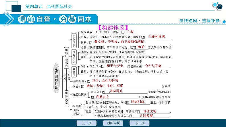 新高中政治高考2021年高考政治一轮复习（新高考版）  第2部分  第4单元 第9课　走近国际社会课件PPT05