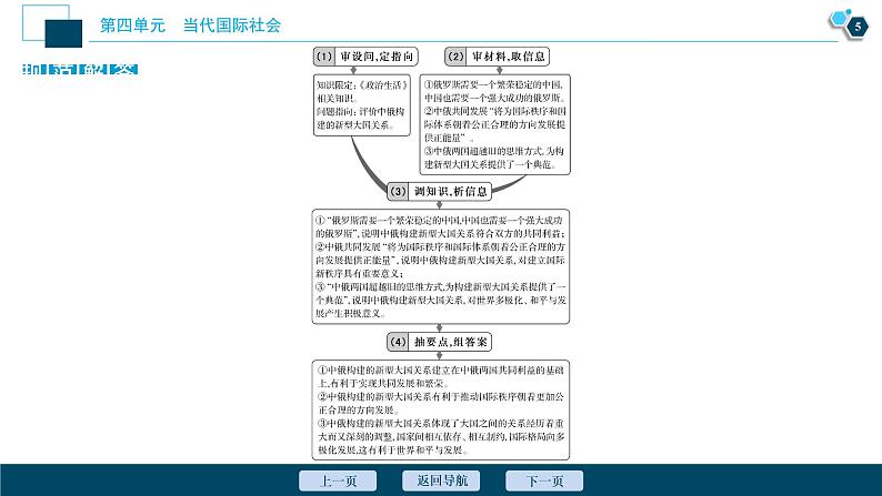 新高中政治高考2021年高考政治一轮复习（新高考版）  第2部分  第4单元 单元优化总结课件PPT06