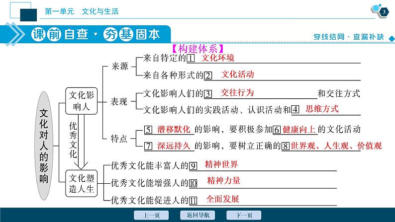 新高中政治高考2021年高考政治一轮复习（新高考版）  第3部分  第1单元 第2课　文化对人的影响课件PPT04