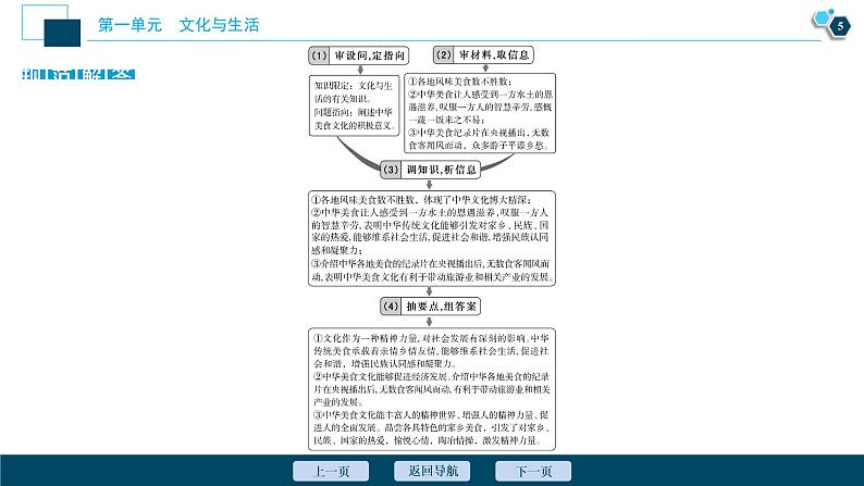 新高中政治高考2021年高考政治一轮复习（新高考版）  第3部分  第1单元 单元优化总结课件PPT第6页