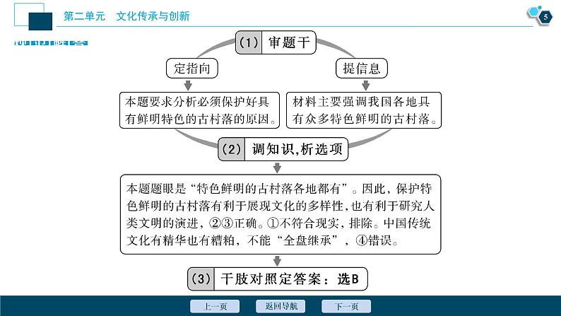 新高中政治高考2021年高考政治一轮复习（新高考版）  第3部分  第2单元 单元优化总结课件PPT第6页