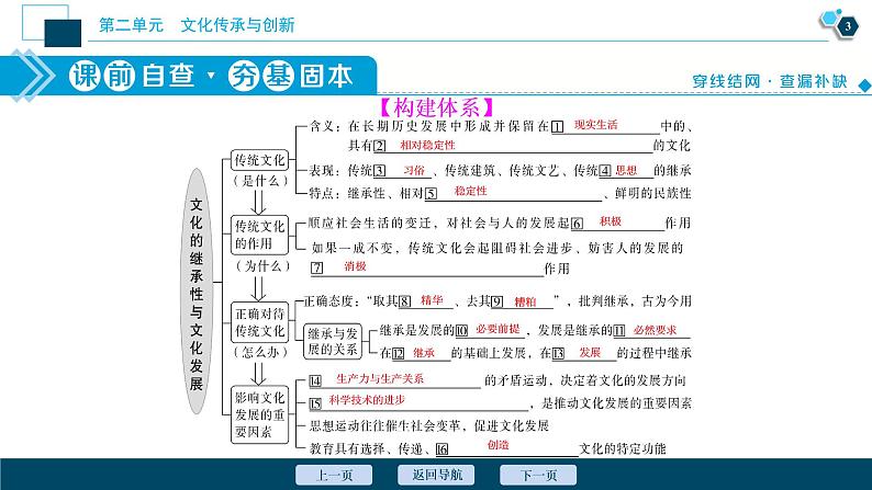 新高中政治高考2021年高考政治一轮复习（新高考版）  第3部分  第2单元 第4课　文化的继承性与文化发展课件PPT第4页