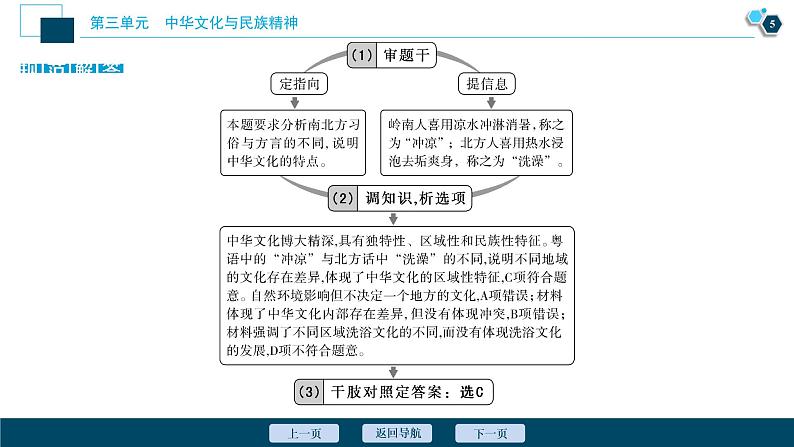 新高中政治高考2021年高考政治一轮复习（新高考版）  第3部分  第3单元 单元优化总结课件PPT第6页