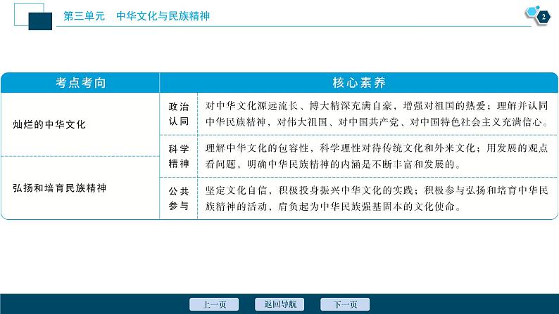 新高中政治高考2021年高考政治一轮复习（新高考版）  第3部分  第3单元 第6课　我们的中华文化课件PPT第3页