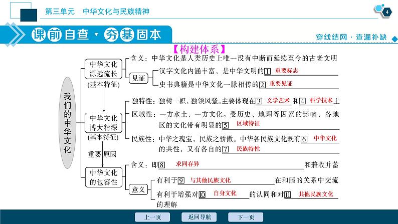 新高中政治高考2021年高考政治一轮复习（新高考版）  第3部分  第3单元 第6课　我们的中华文化课件PPT第5页